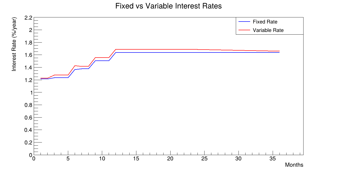 Image: Graph of interest rates for CDs (Taiwan, TWD, early 2026) Graph of interest rates for CDs (Taiwan, TWD, early 2026)