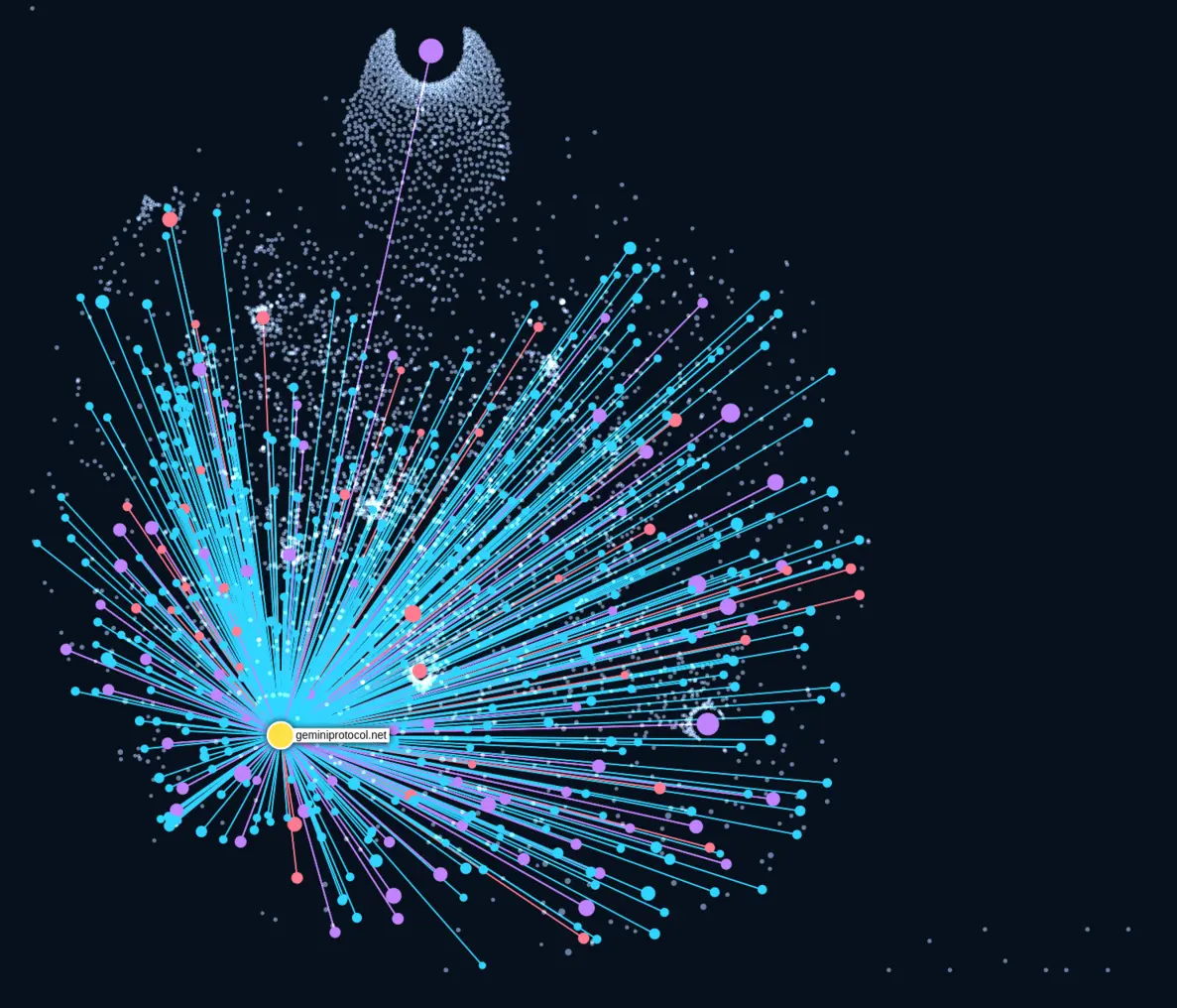 Image: All incoming and outgoing links from/to geminiprotocol.net All incoming and outgoing links from/to geminiprotocol.net