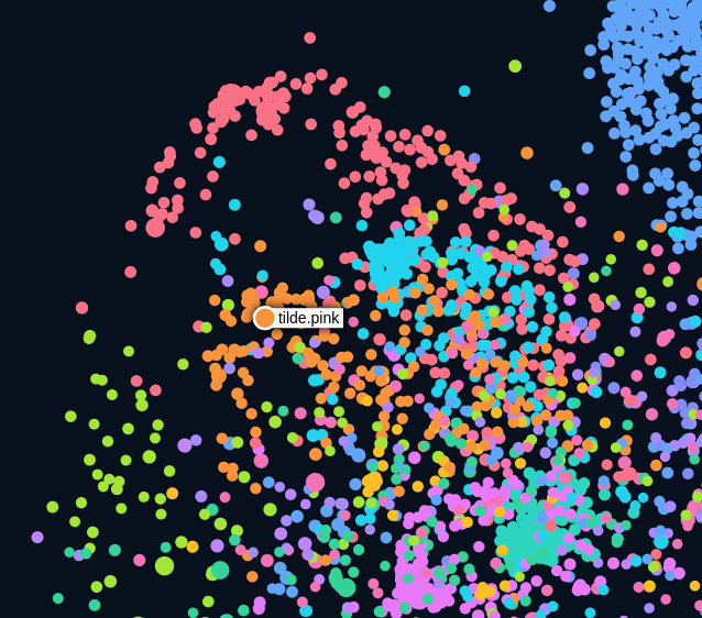Image: The tiled.pink community emerging from the graph The tiled.pink community emerging from the graph