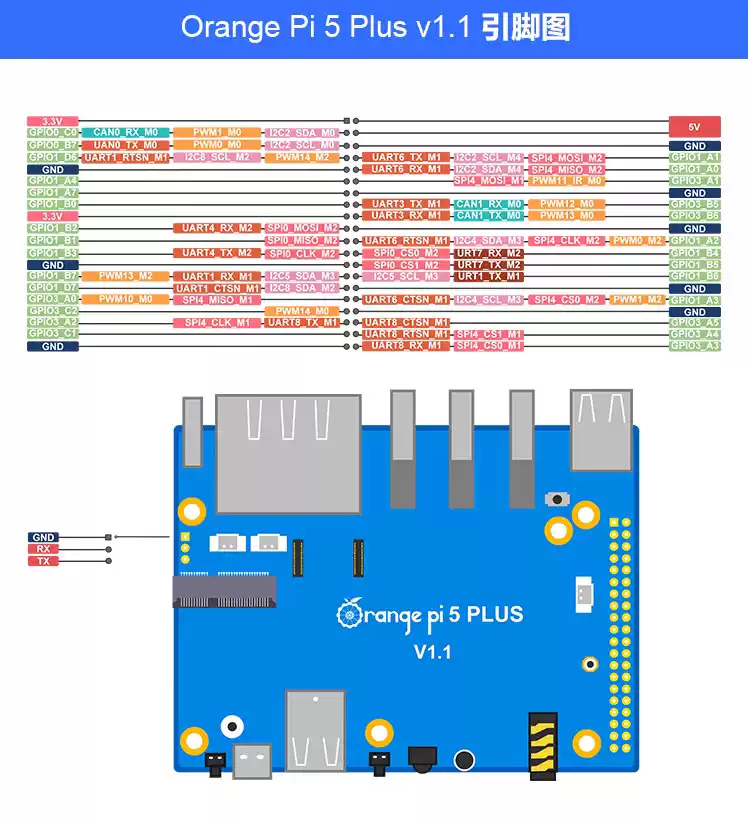 Orange PI GPIO – F1ATB